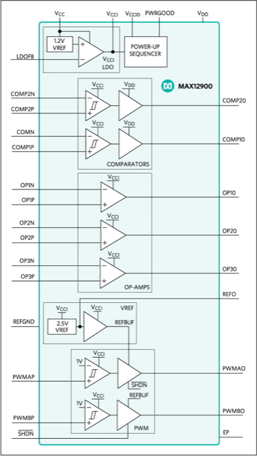 Block-Diagram-Maxim-Integrated