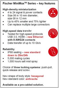 Fischer MiniMaxTM Series