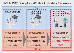 BD71837MWV