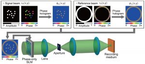 holographic memory device