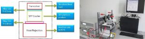 Functional test for ATC: test schematic and setup