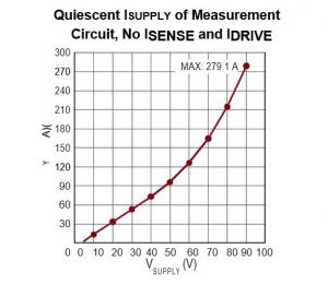 Entire Range of Readings