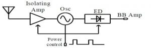 Super Regenerative  Receiver