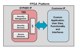 FPGA Platform