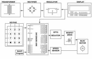 Controlling a BLDC Motor