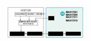 fuel gauge ICs with built-in secure authentication