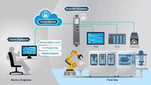 Cloud-Based Secure Remote Access