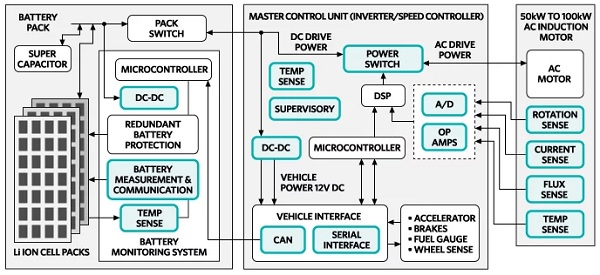 Block diagram of Maxim Products