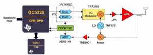 Chireix amplifier structure