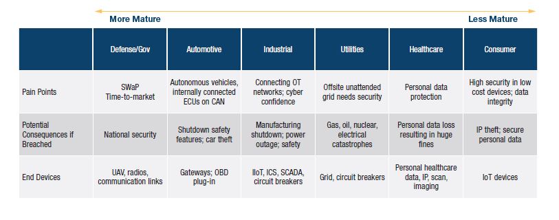 Cyber Security Strategy to Address the Market