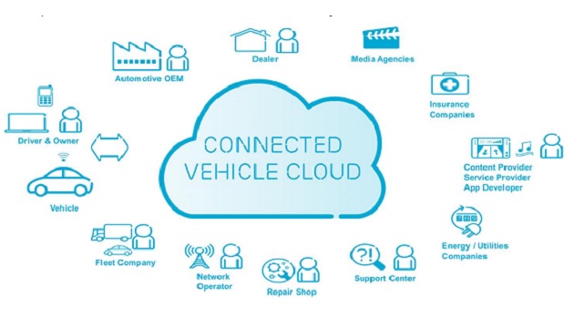 connected-vehicle-cloud main