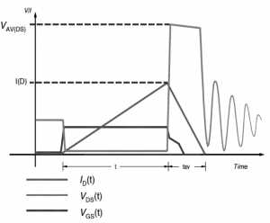 waveform of avalanche test