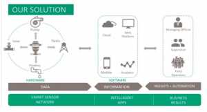 Automated water management