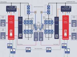 Block diagram of the redundant demonstrator architecture based on the EPS chipset