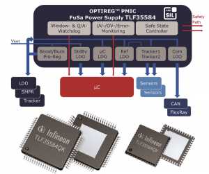 The TLF35584QK/QV safety power supply optimised for the AURIX microcontroller and sensors is ideal for EPS applications