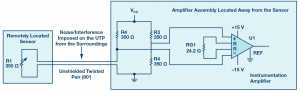 Remotely located sensor setup suffers from environmental noise pickup.