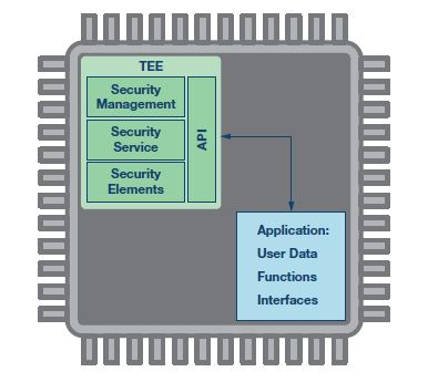 Cybersecurity