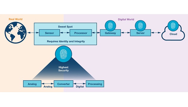 Cyber Security for Industrial Ethernet
