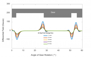 Single Hall Effect Sensor