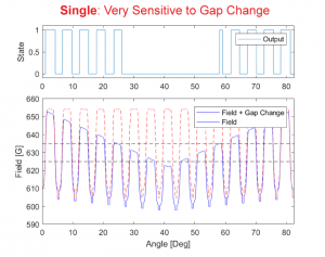 Run Out / Wobble impact on single Halleffect sensor