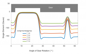 Differential HallEffect Sensor