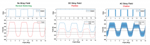 Influence of Stray Field Interference on Single Hall-Effect Device