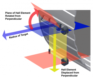 HallEffect Sensor Orientation to Target