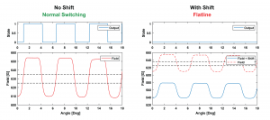 Impact of installation induced offset shift on a single Halleffect sensor