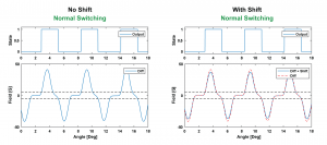 Impact of installation induced offset shift on a differential Halleffect sensor