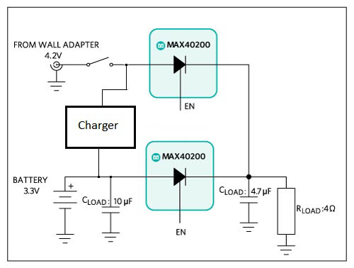 Ideal Diode