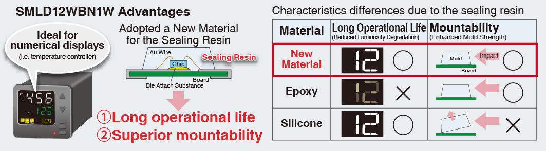 ROHM Product Lineup