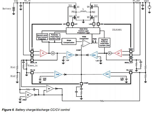 design 6 main