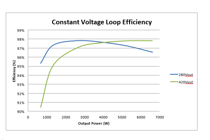 Bi Directional Dual Active Bridge Clllc Resonant Converter Reference