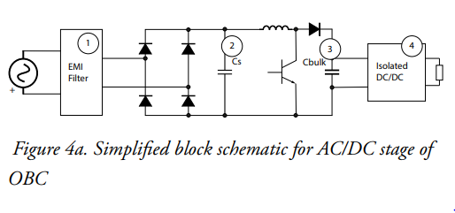 fig 4a