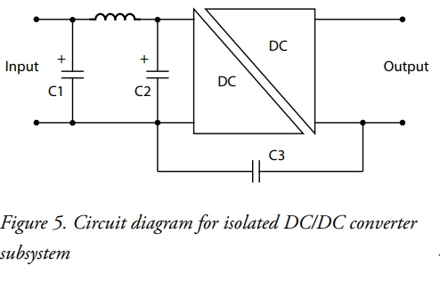 fig 5