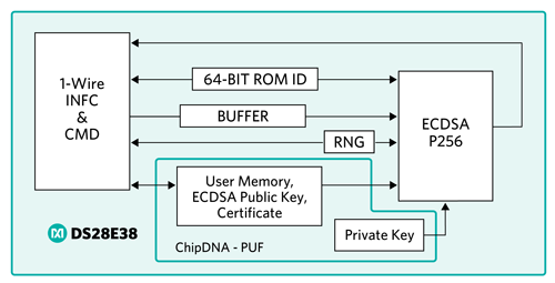 fig 7