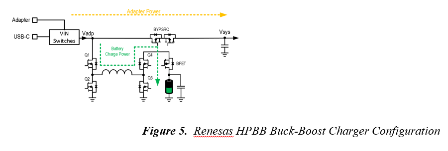 Figure 5