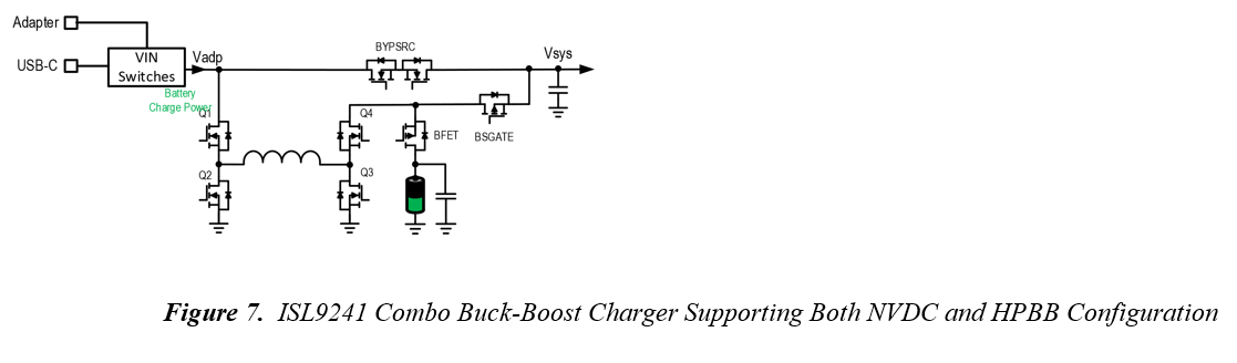 Figure 7