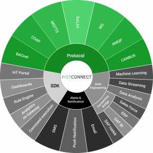 IoTConnect protocol