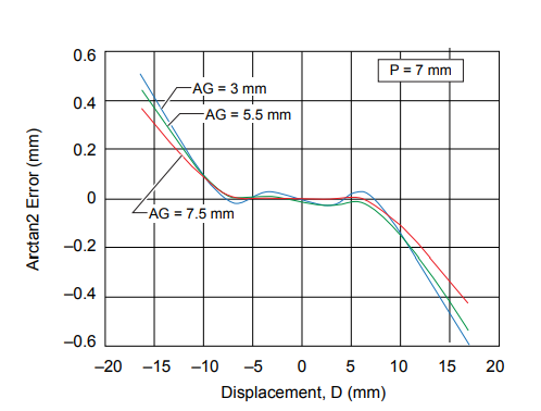 fig 10