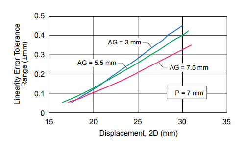 fig 11