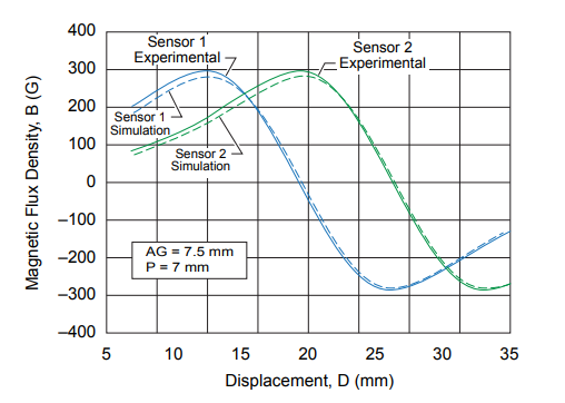 fig 12