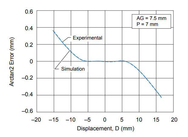 fig 13