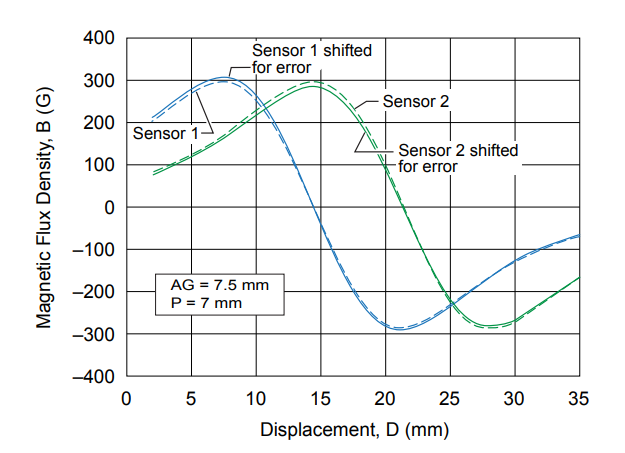 fig 14