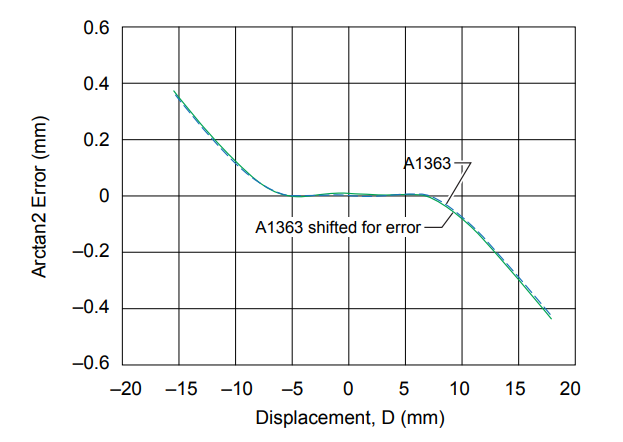 fig 15