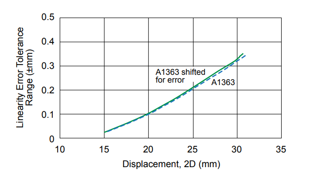 fig 16