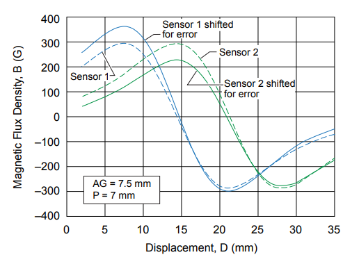 fig 17