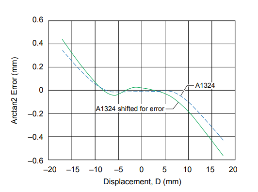 fig 18