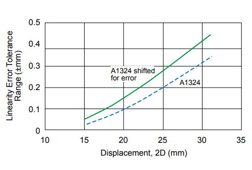 fig 19