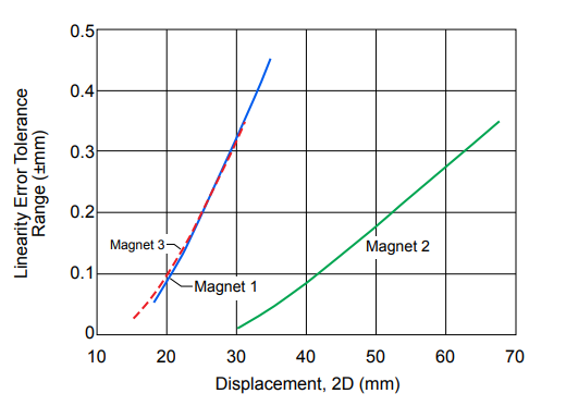 fig 20